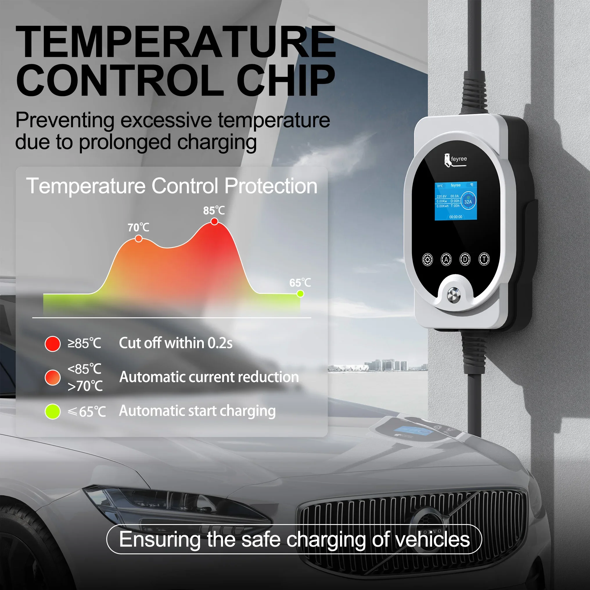 Feyree 22KW Type2 Cable EVSE W - Home Ev Charger 评论和价格