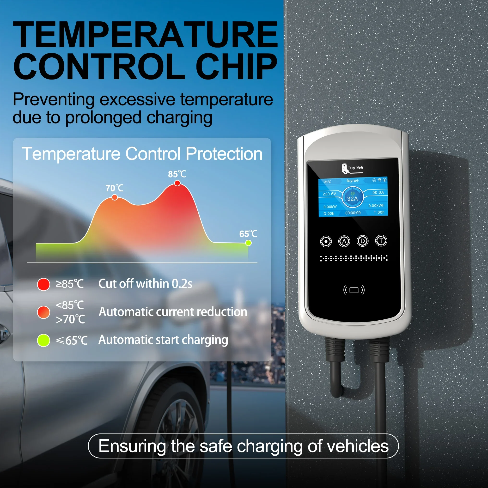 Feyree Type2 EV Charger 32A 7. - Wallbox Ev 评论和价格